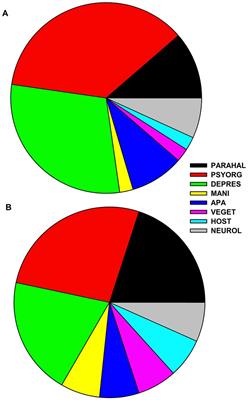 Cerebrospinal fluid biomarkers in psychiatric autoimmune encephalitis: a retrospective cohort study